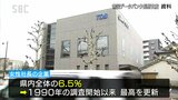 長野県内の女性社長比率6.5% 調査開始以来最高も全国3番目の低さ|TBS NEWS DIG
