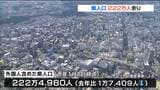 「11年連続減少」宮城県の人口222万人に2024年より1万7409人減少 一方で外国人2835人増加…全国10番目の減少幅 | 宮城のニュース│tbc NEWS│tbc東北放送