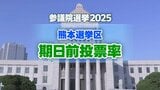 参議院選挙2025 熊本選挙区での期日前投票は前回を9.36ポイント上回り過去最多を更新 【候補者一覧】掲載 | 熊本のニュース|RKK NEWS|RKK熊本放送