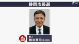 【選挙速報】静岡市長選 難波喬司氏が当選確実に 元静岡県副知事 | 静岡のニュース | SBSNEWS | 静岡放送