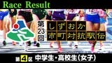 【リザルト】第4区(中学生・高校生女子)【第23回しずおか市町対抗駅伝】 | 静岡のニュース | SBSNEWS | 静岡放送
