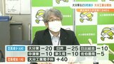 大分県立高校定員「7040人」大分工業電子科1クラス増 半導体関連業からの人材確保要請に備え | 大分のニュース|OBS NEWS|大分放送