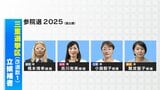 参院選公示 三重選挙区(改選数1)は4人が立候補 第一声は? かつての“民主王国”【参議院選挙2025】 | 名古屋・愛知・岐阜・三重のニュース【CBC news】 | CBC web