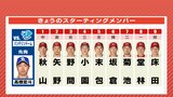 今夜 リーグ戦再開 広島カープ 先発は床田寛樹 6月21日のスタメン 防御率0点台の中日・髙橋宏斗を打ち崩せるか|TBS NEWS DIG