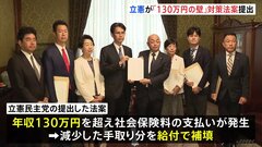 立憲民主党「130万円の壁」対策　社会保険料で減少した手取りを給付で補填する法案を提出| TBS CROSS DIG with Bloomberg