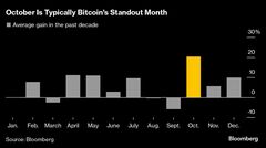ビットコイン、今月は低調スタート－10月好調説信じる投資家に冷や水| TBS CROSS DIG with Bloomberg