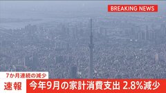 【速報】今年9月の家計消費支出2.8％減少 7か月連続の減少| TBS CROSS DIG with Bloomberg