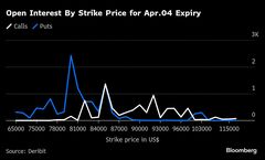 ビットコインの下落に備える取引活発に－米相互関税の発表控え警戒感| TBS CROSS DIG with Bloomberg