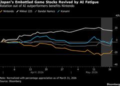任天堂株に底入れ機運、AI物色疲れでゲーム関連にマネー流入の見方| TBS CROSS DIG with Bloomberg