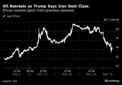 【米国市況】Ｓ＆Ｐ500続伸、経済指標低調で利下げ観測－ドル145円台| TBS CROSS DIG with Bloomberg