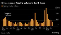 韓国の暗号資産業界に追い風、大統領選の各候補が規制緩和に前向き| TBS CROSS DIG with Bloomberg