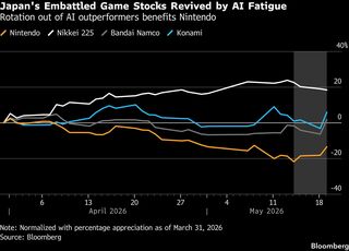 任天堂株に底入れ機運、AI物色疲れでゲーム関連にマネー流入の見方| TBS CROSS DIG with Bloomberg