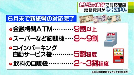 新紙幣」発行で対応に苦慮する地域店の本音「助成金とか出てくれたら