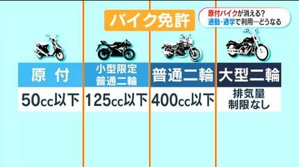 受付終了原付バイク　現状　ジャンク さよなら50ccバイク 今月で生産終了 ユーザーから心配の声 私たちの“足