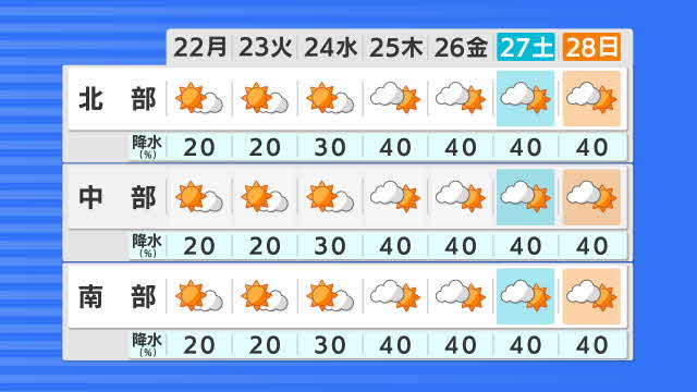 長野県に熱中症警戒アラート・飯田36度、松本35度、長野34度予想　22日午後は大気不安定で落雷や急な強い雨に注意　|　SBC NEWS | 長野のニュース | SBC信越放送