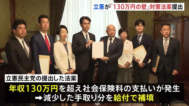 立憲民主党「130万円の壁」対策　社会保険料で減少した手取りを給付で補填する法案を提出|TBS NEWS DIG