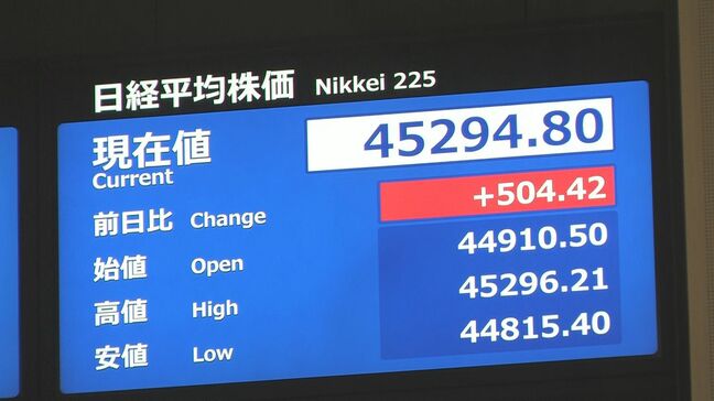 【速報】日経平均株価が一時500円以上値上がり 取引時間中としての最高値を更新|TBS NEWS DIG