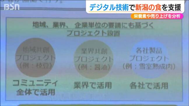 実証実験では売上げが2倍に!デジタル技術で“新潟の食”を分析『おいしさDX産学官共創プロジェクト』始動 新潟市|TBS NEWS DIG
