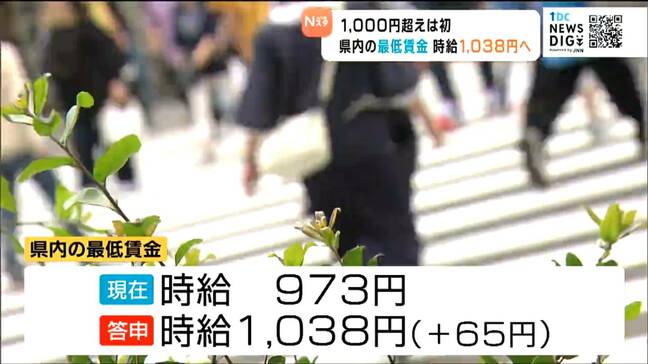 最低賃金時給973円→1038円に 1000円越えは初で10月4日から改定される見通し 宮城|TBS NEWS DIG