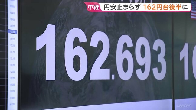 39年半ぶりの水準 円安進み1ドル=162円台後半に 要因は積極財政に対する市場の懸念、日銀への利上げけん制|TBS NEWS DIG