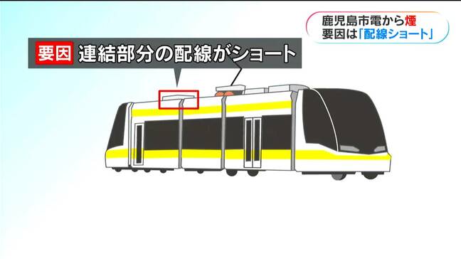 鹿児島市電で配線がショート　原因は先月の脱線事故とみられる・鹿児島市交通局|TBS NEWS DIG