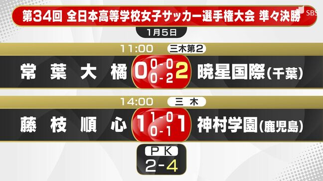高校女子サッカー準々決勝 常葉大橘・藤枝順心が登場 =静岡県勢の結果|TBS NEWS DIG