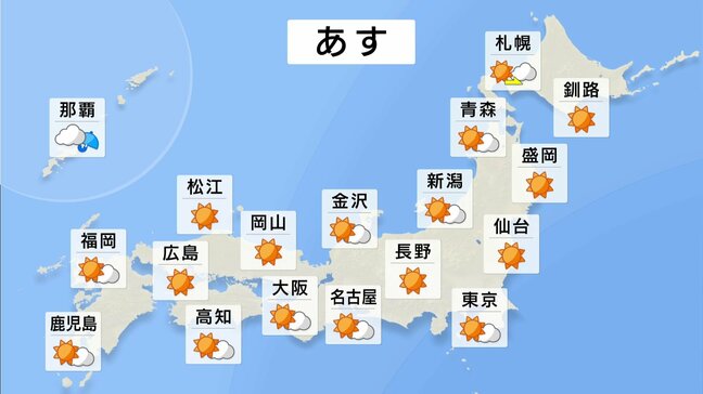 【3日・あすの天気】火曜は全国広く晴れ 朝は冷え“寒暖差に注意”の1日に 北日本の日本海側中心に気温上昇【予報士解説】|TBS NEWS DIG
