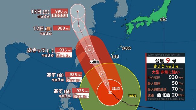 【台風9号情報】勢力衰えず沖縄・先島諸島を直撃へ 11日未明～昼前が大荒れピーク　本州付近は暑さ続き、週末は福岡・久留米で40℃の「酷暑日」か|TBS NEWS DIG