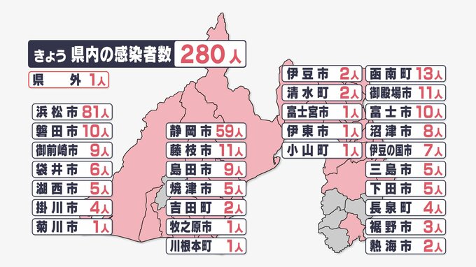 【新型コロナ】静岡県内で280人感染 3日連続で前週上回る|TBS NEWS DIG