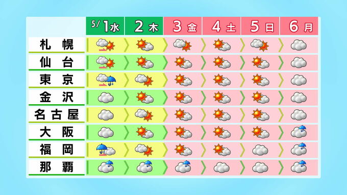 ゴールデンウィーク・連休後半の天気は? GWはざまの期間はすっきりせず 　|　石川県のニュース｜MRO北陸放送