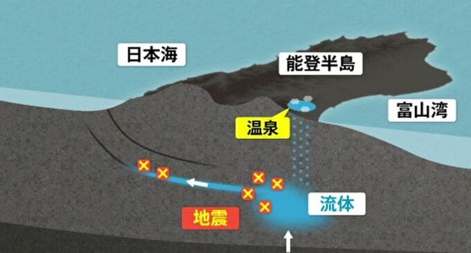 温泉水分析で判明、能登地震の引き金「地下の水」は太平洋プレートから？ 研究手法は南海トラフ予測でも期待|TBS NEWS DIG