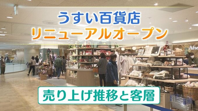 「うすい百貨店」大幅リニューアル　ターゲットは若い女性とファミリー層…ネット通販普及で売り上げ減少　福島　|　福島のニュース│TUF