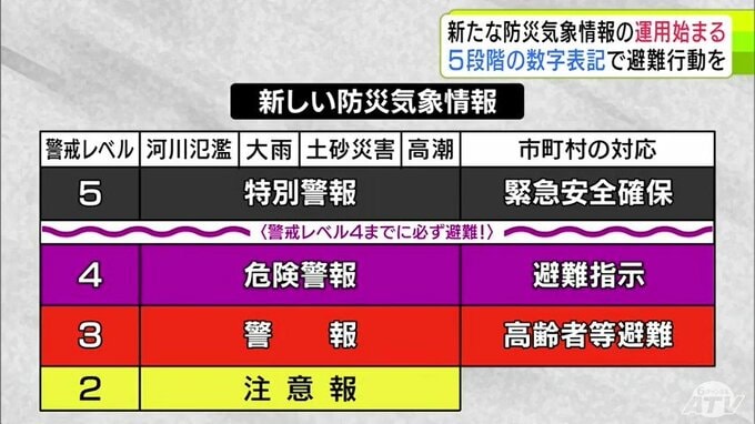 【新たな防災気象情報】なにがどう変わった？　「数字」と「色」で危険度をよりわかりやすく「“黒のマーク”が出る前に避難を」　直感的に取るべき避難行動につなげるために気象庁が変更した“伝え方”【解説】|TBS NEWS DIG