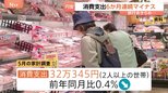 「パパのお小遣いを…」七夕祭りで聞いたお財布事情 消費支出6カ月連続マイナス|TBS NEWS DIG