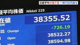 日経平均株価　一時700円超の大幅下落　要因はアメリカ金融政策の変化　NY市場は50年ぶりに10営業日連続の下落|TBS NEWS DIG
