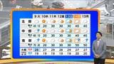 【近畿の天気】9日（火）広い範[囲での雨は早朝まで　南の地域は折りたたみ傘があると安心　北部や中部は多少晴れ間も　|　MBSニュース | 関西の最新ニュースを分かりやすく。
