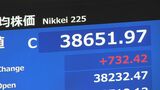 【日経平均株価】終値は732円高い3万8651円 円安進行で輸出関連株に追い風|TBS NEWS DIG