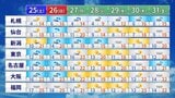 週末は寒さもたらす雨 来週初めは初冬の寒さに セーターやコートで対策を | 福岡のニュース|RKB NEWS|RKB毎日放送
