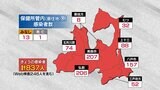 【速報】青森県 新たに837人感染 1人死亡 新型コロナ 14日 | 青森のニュース│ATV NEWS│青森テレビ
