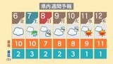 春はすぐそこまでと思いきや 日曜日からは広い範囲で“再び雪”の見込み　新潟県　|　新潟のニュース・天気｜BSN NEWS｜BSN新潟放送