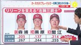 先週は全員 無失点 広島カープ “左腕三銃士”(森浦大輔・黒原拓未・塹江敦哉)は阪神・近本を抑えるか 左投手相手に.308|TBS NEWS DIG