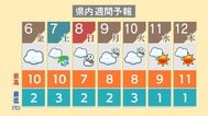 春はすぐそこまでと思いきや 日曜日からは広い範囲で“再び雪”の見込み　新潟県|TBS NEWS DIG
