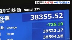 日経平均株価　一時700円超の大幅下落　要因はアメリカ金融政策の変化　NY市場は50年ぶりに10営業日連続の下落| TBS CROSS DIG with Bloomberg