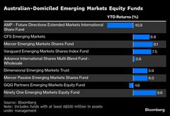 ＡＩ導入で成長加速期待、中国の中型株に妙味－オックス・キャピタル| TBS CROSS DIG with Bloomberg