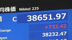 【日経平均株価】終値は732円高い3万8651円　円安進行で輸出関連株に追い風| TBS CROSS DIG with Bloomberg