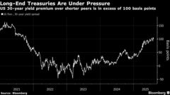 米国債カーブ、ＦＲＢ理事にミラン氏でスティープ化も－ＪＰモルガン| TBS CROSS DIG with Bloomberg