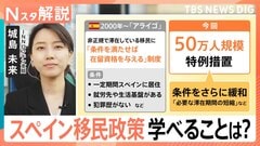スペイン 非正規移民50万人受け入れ「少子高齢化」「地方の過疎化」対策、日本が学べることは？【Nスタ解説】| TBS CROSS DIG with Bloomberg