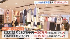 ユニクロなどの正社員年収、最大40％引き上げへ　初任給は25.5万→30万、新人店長は29万→39万に| TBS CROSS DIG with Bloomberg