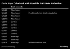 オアシス再結成が英インフレの火種に、利下げへの影響を専門家は警戒| TBS CROSS DIG with Bloomberg
