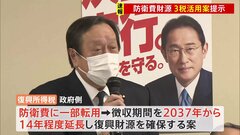 【速報】“防衛増税”の案提示　中小企業9割は法人増税対象外| TBS CROSS DIG with Bloomberg